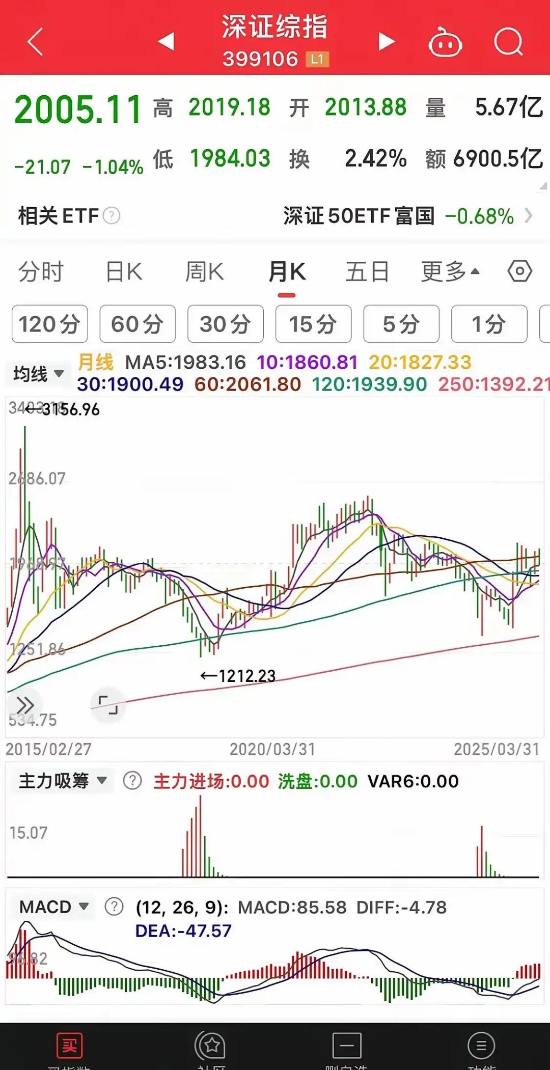 SOL遭遇大幅下滑超75%，投资者恐慌性抛售的简单介绍