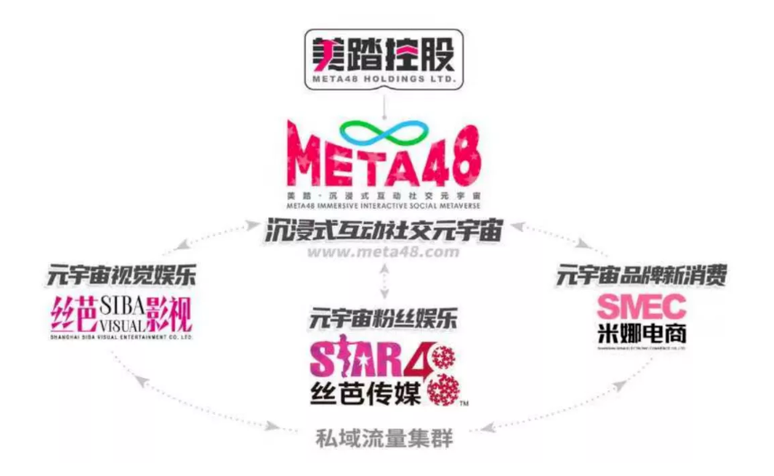 USDT官宣与TON携手，开启元宇宙新纪元！的简单介绍