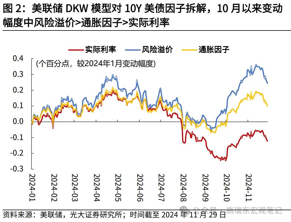 美联储遭遇大幅下滑超220%，投资者恐慌性抛售的简单介绍