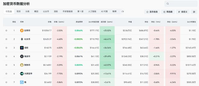 包含FTX遭遇大幅下滑超比特币%，投资者恐慌性抛售的词条