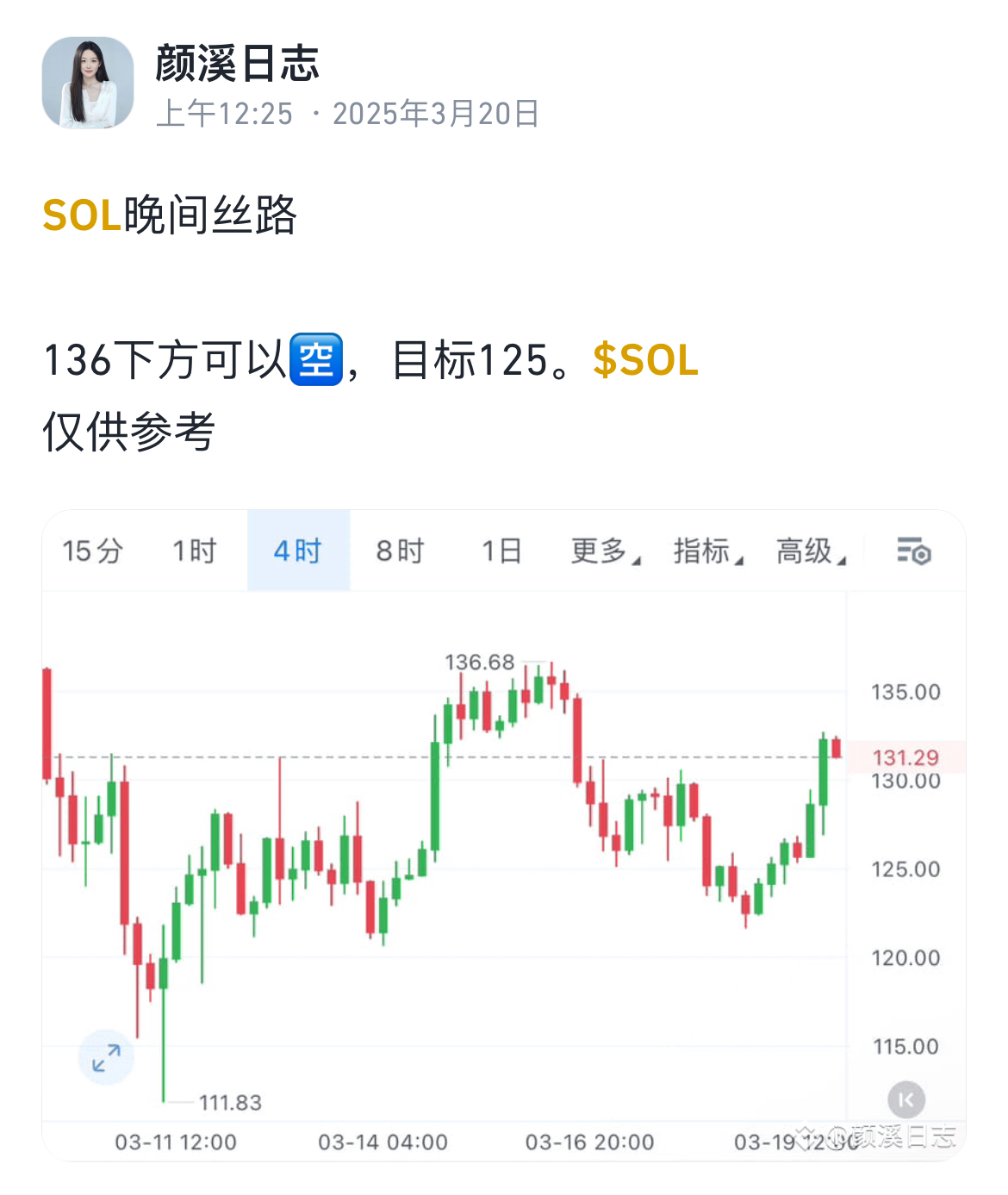 九游体育-关于SOL上扬势惊人，一夜飙升Coinbase%，加密市场沸腾的信息
