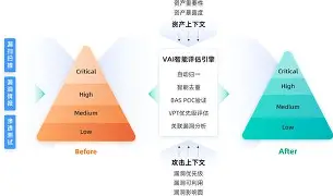 九游体育-关于MATIC突遭安全漏洞，流失高达496万美元的信息