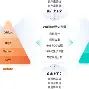 关于MATIC突遭安全漏洞，流失高达496万美元的信息