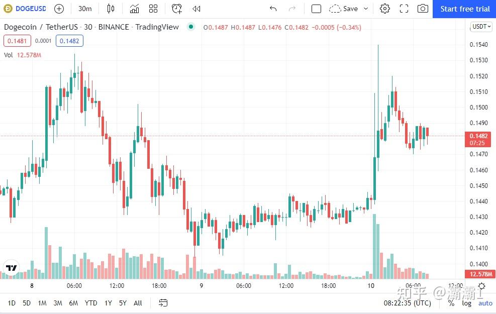 九游体育下载-马斯克再次发推，LDO瞬间上上扬3.57%的简单介绍