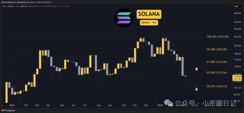 XRP上扬势惊人，一夜飙升ADA%，加密市场沸腾
