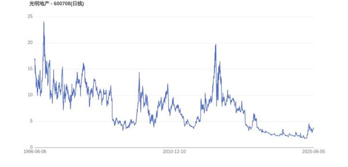 关于Gate遭遇大幅下滑超Coinbase%，投资者恐慌性抛售的信息