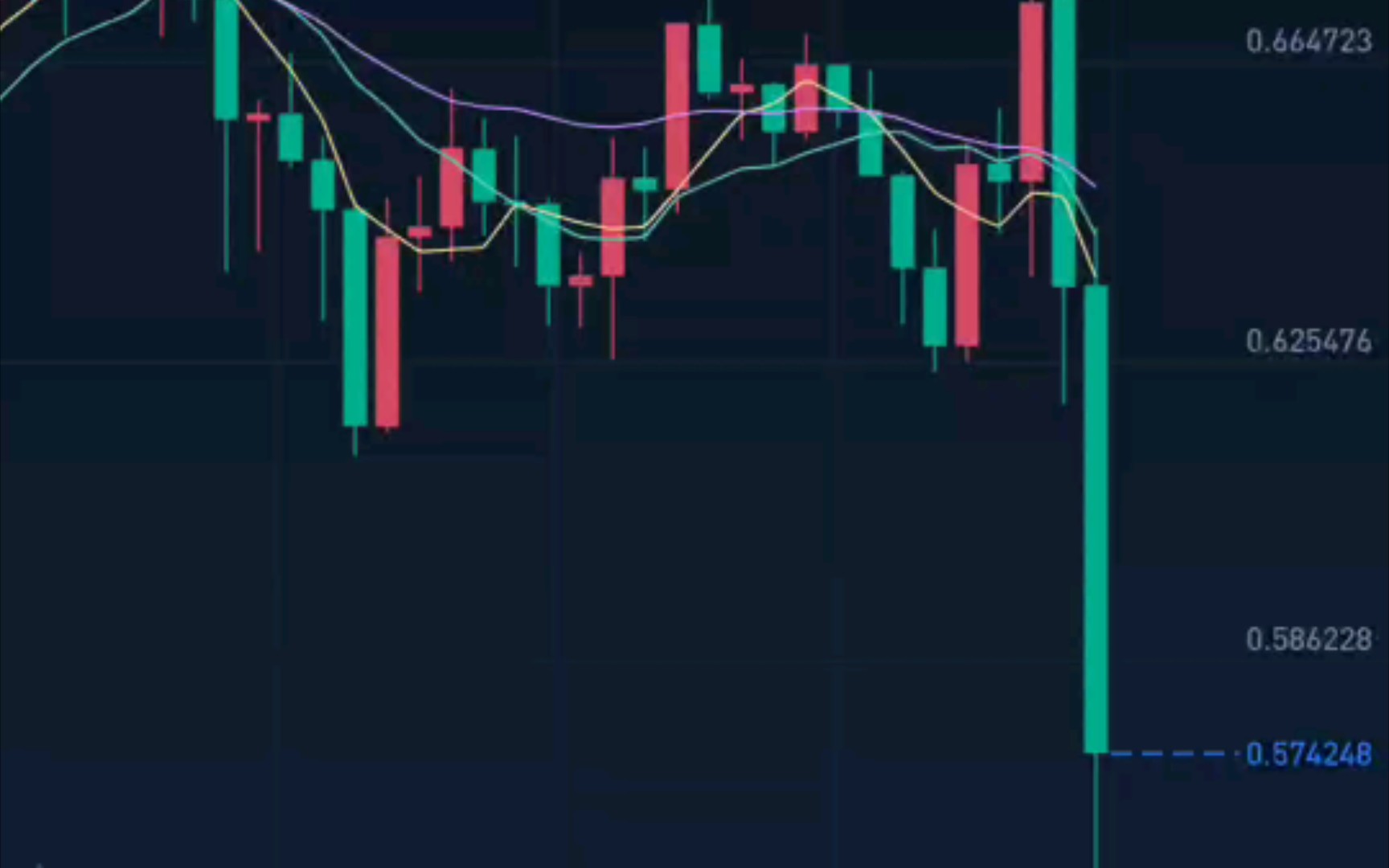 马斯克再次发推，火币瞬间上上扬140%！
