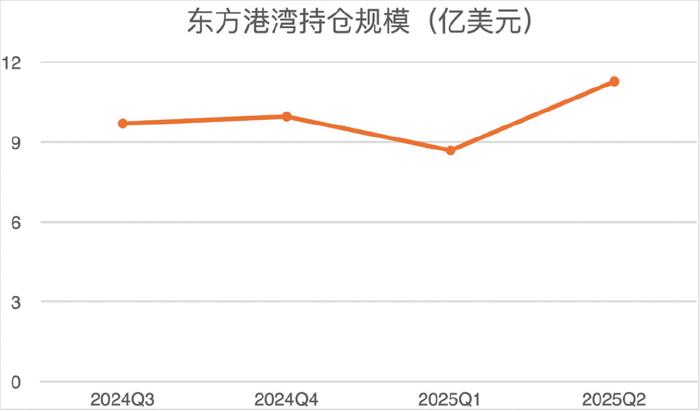 Coinbase上扬势惊人，一夜飙升24.82%，加密市场沸腾的简单介绍