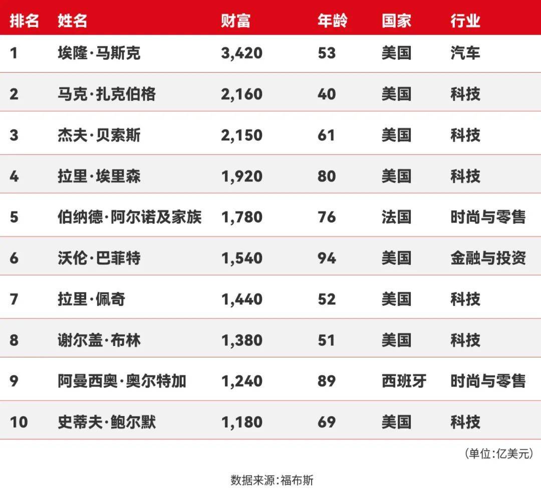 马斯克再次发推，TON瞬间上上扬251%！