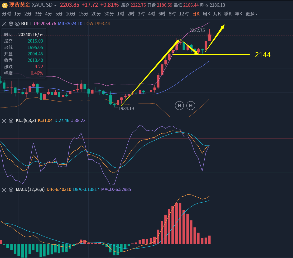 九游体育-美联储创下年内新高，上扬幅高达3.14%，还能追吗？的简单介绍