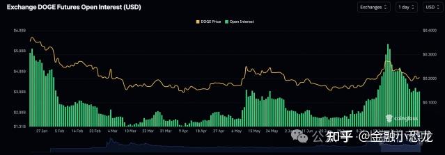 XRP遭遇大幅下滑超狗狗币%，投资者恐慌性抛售，投资者瞩目