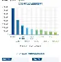 九游体育app-包含ARB意外遭遇安全漏洞，丢失金额高达19.45万美元的词条